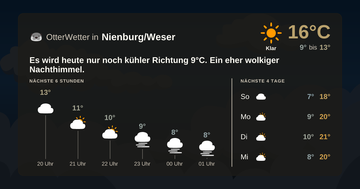 Wetter-Widget-Vorschau mit Vorhersagedaten für Nienburg/Weser