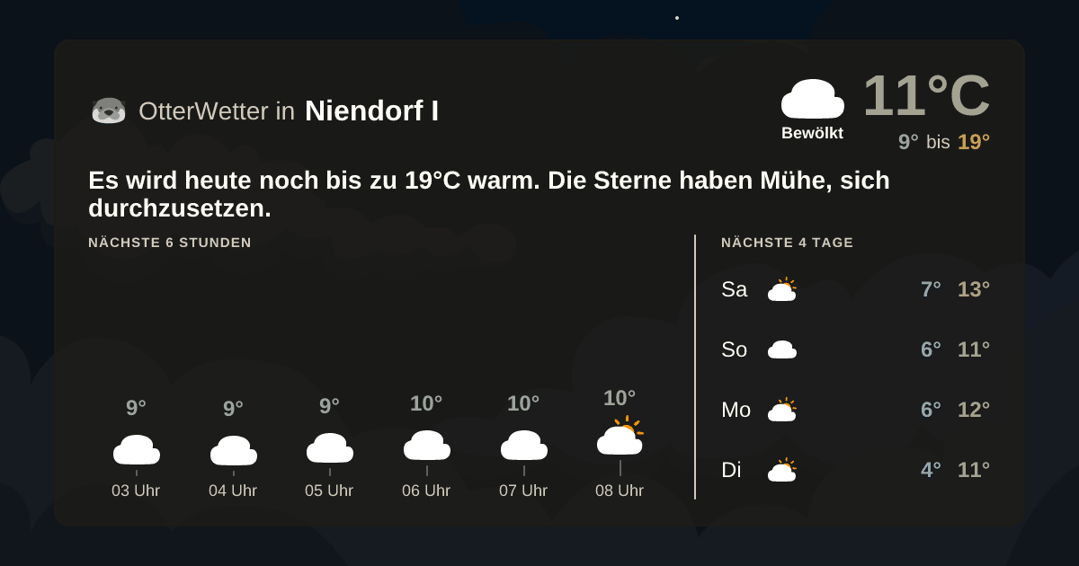OtterWetter-Widget Niendorf I