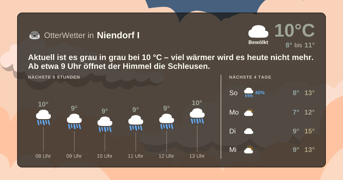 Widget-Vorschau für Niendorf I Wetter-Widget-Vorschau mit Vorhersagedaten für Niendorf I