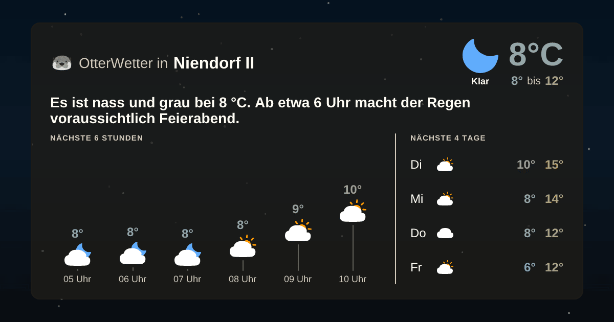 OtterWetter-Widget Niendorf II