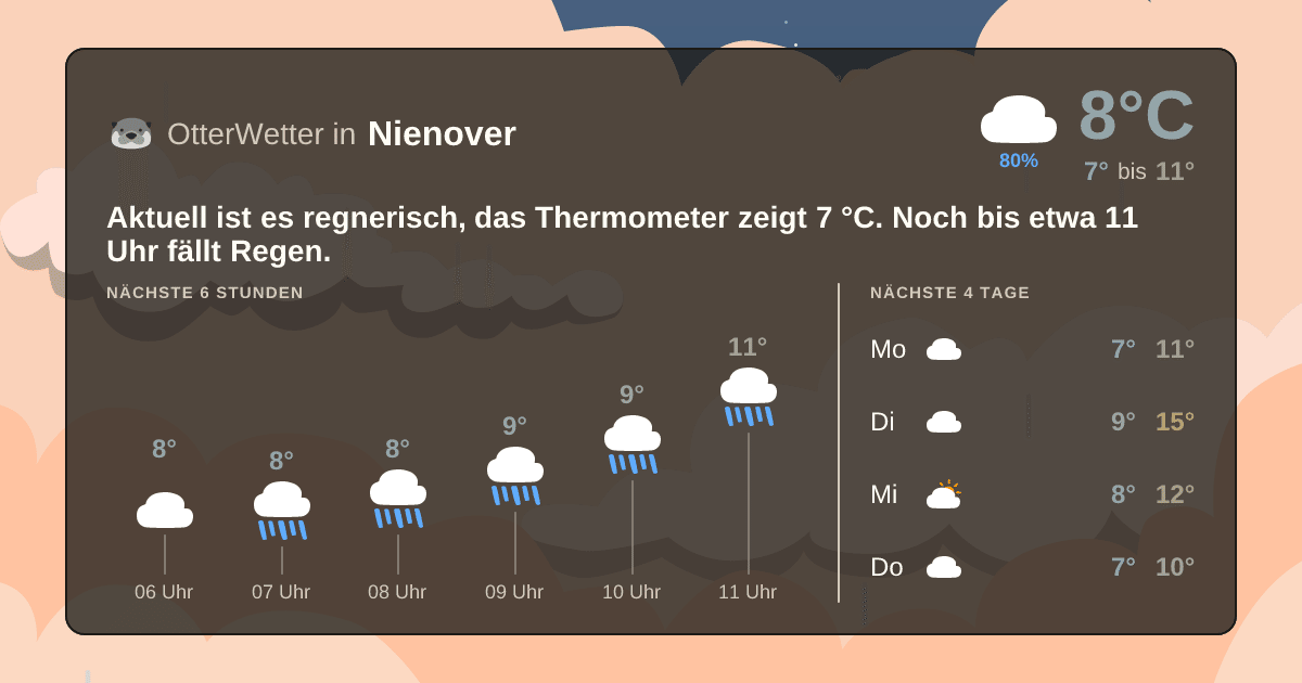 OtterWetter-Widget Nienover