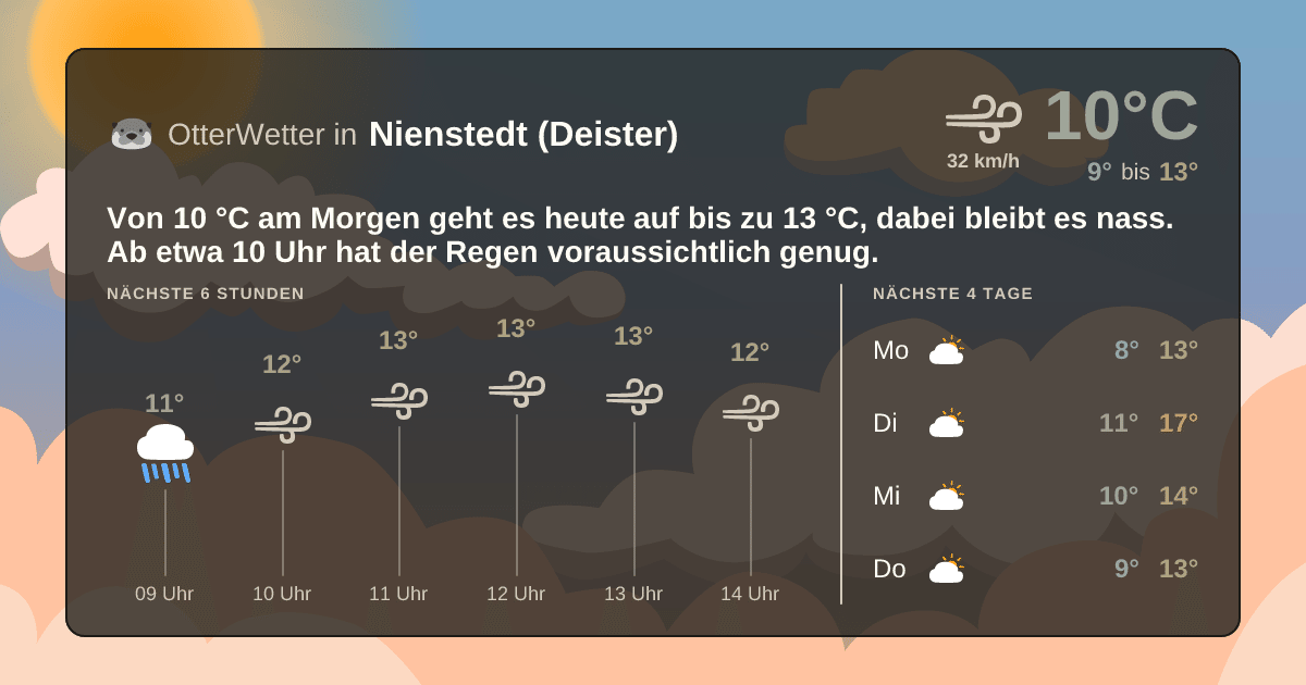 OtterWetter-Widget Nienstedt (Deister)