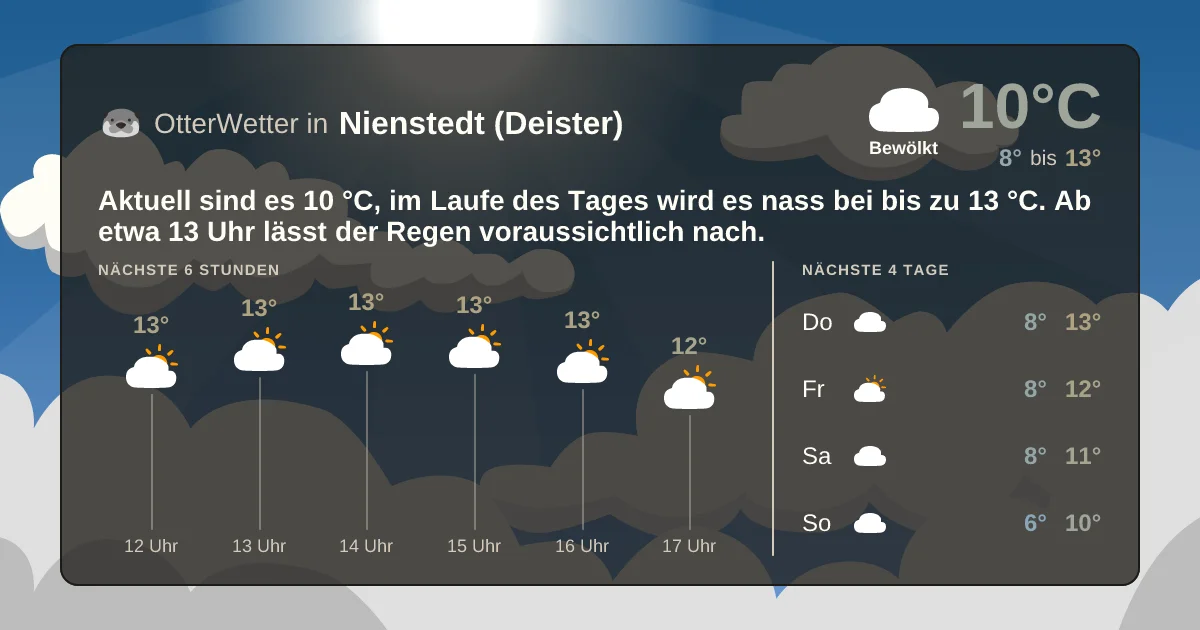 Wetter-Widget-Vorschau mit Vorhersagedaten für Nienstedt (Deister)