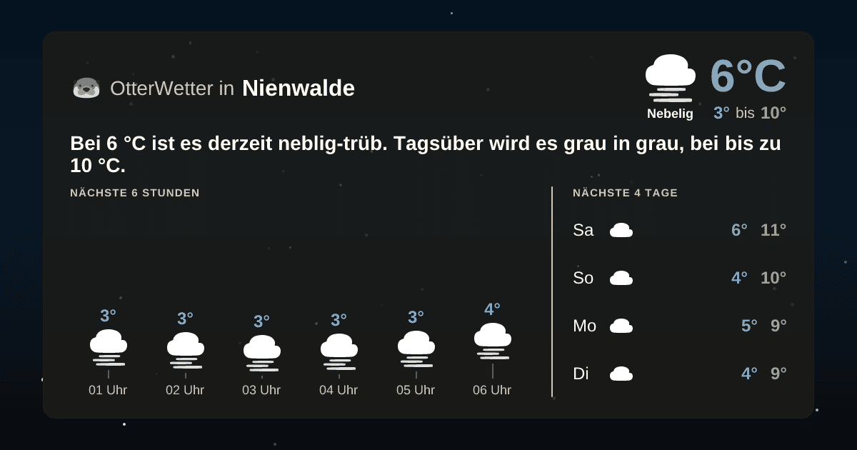 OtterWetter-Widget Nienwalde