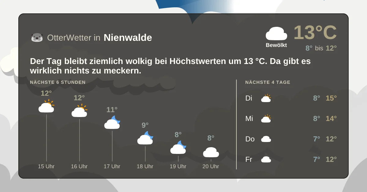 Wetter-Widget-Vorschau mit Vorhersagedaten für Nienwalde