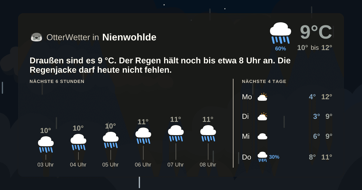 OtterWetter-Widget Nienwohlde
