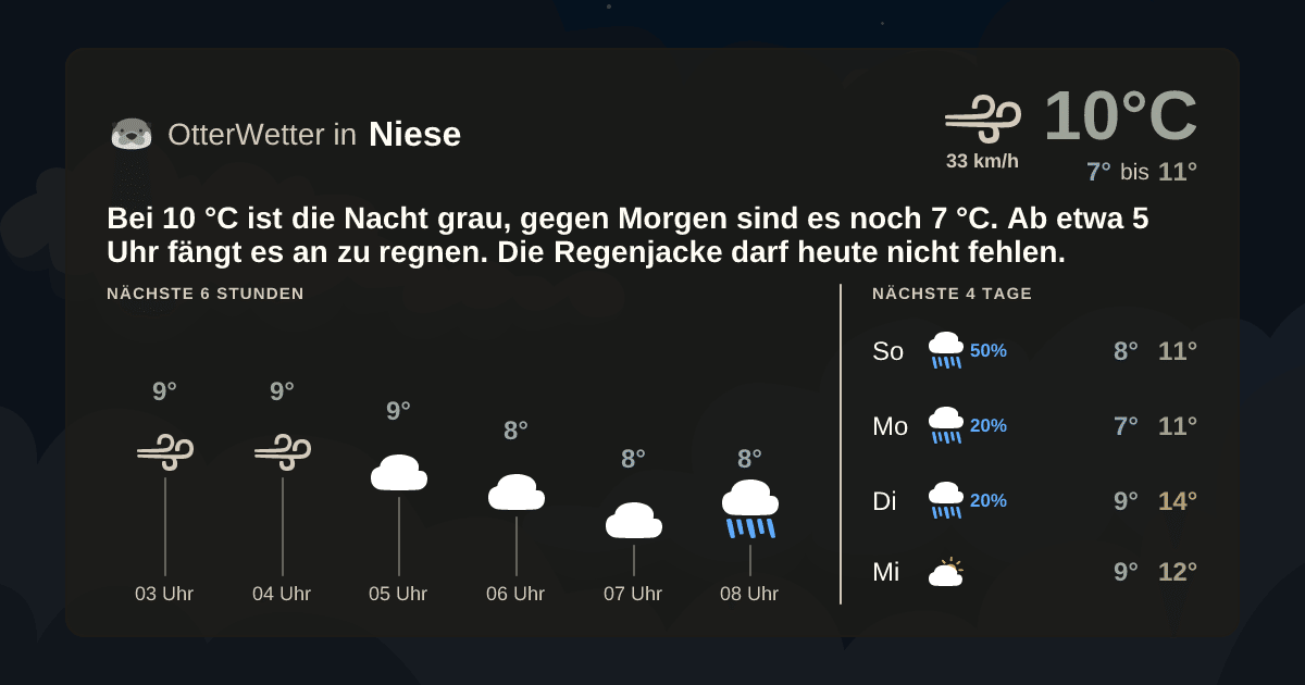 OtterWetter-Widget Niese