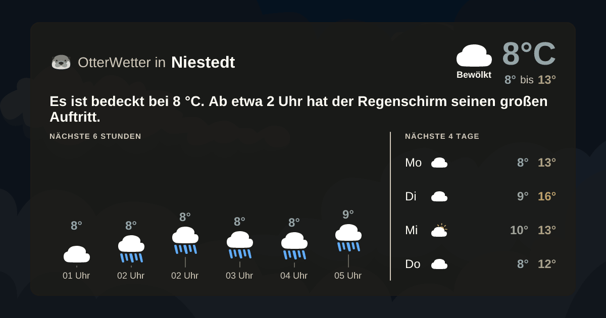 OtterWetter-Widget Niestedt