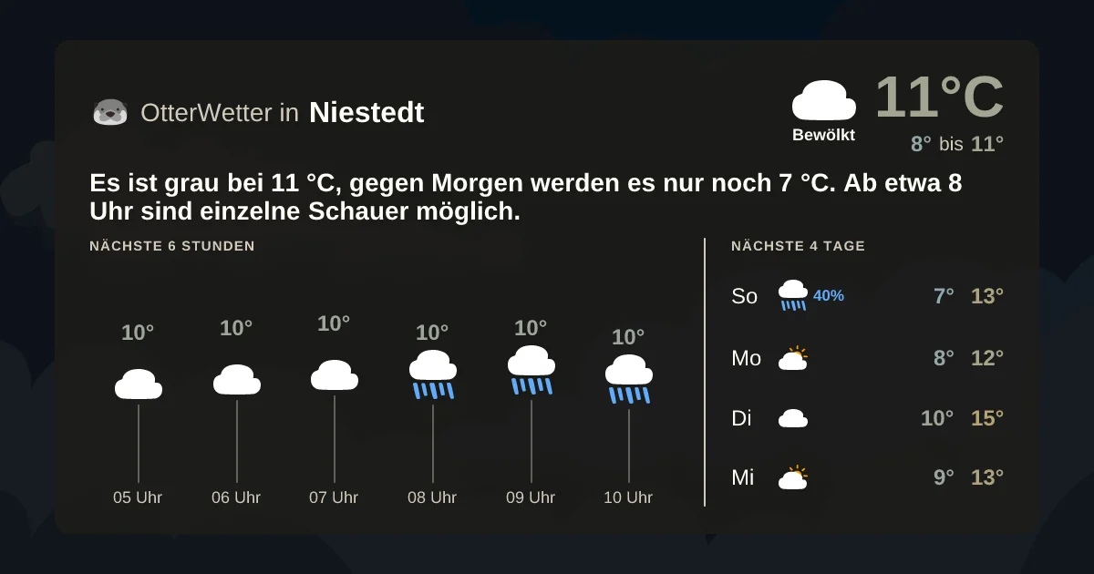 Wetter-Widget-Vorschau mit Vorhersagedaten für Niestedt