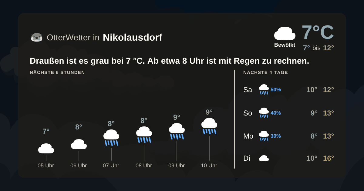 Wetter-Widget-Vorschau mit Vorhersagedaten für Nikolausdorf