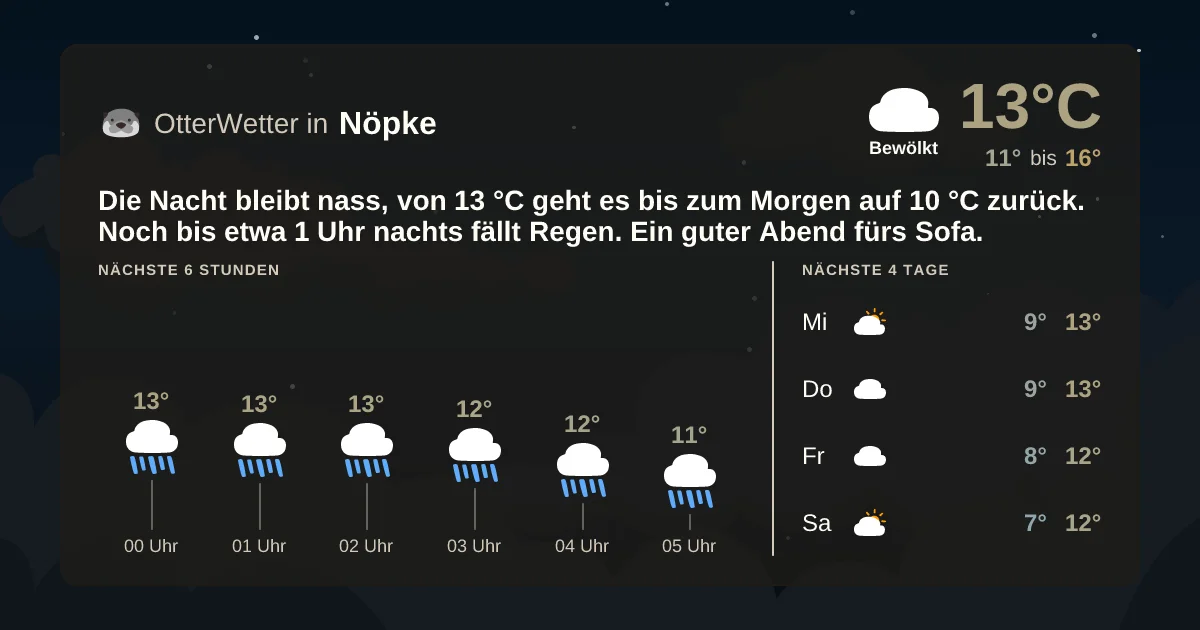 Wetter-Widget-Vorschau mit Vorhersagedaten für Nöpke