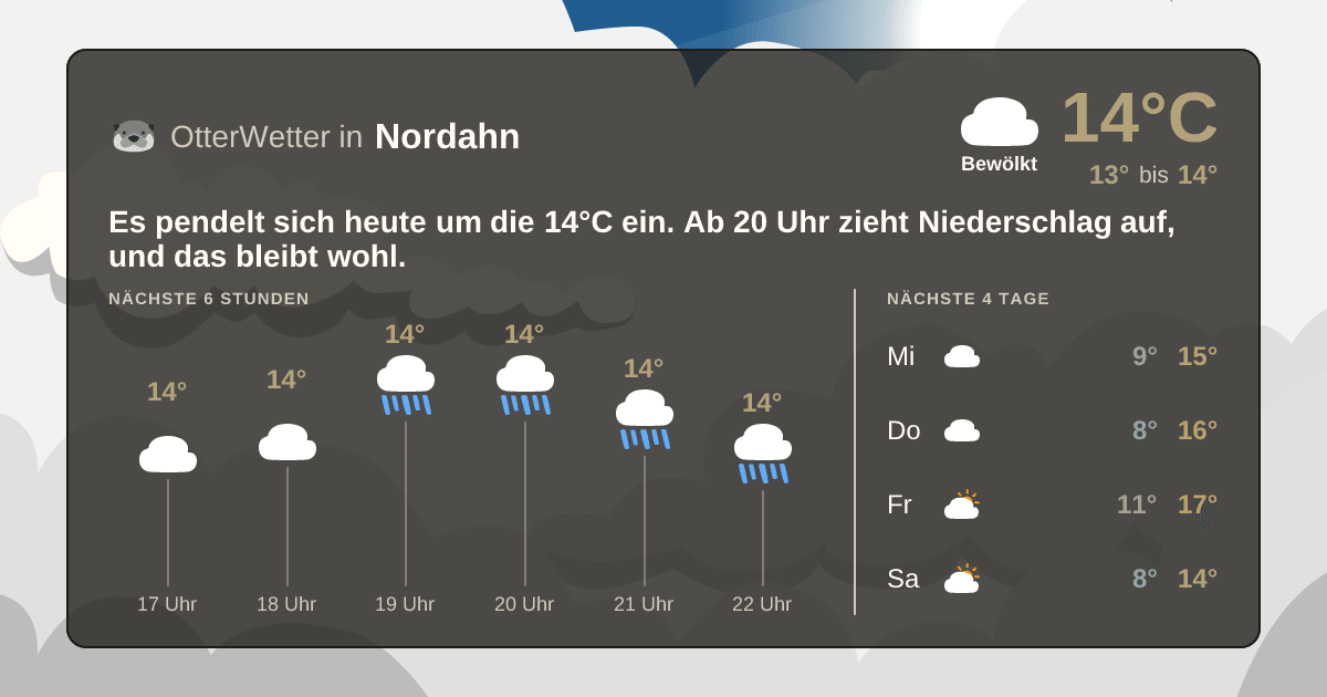 OtterWetter-Widget Nordahn