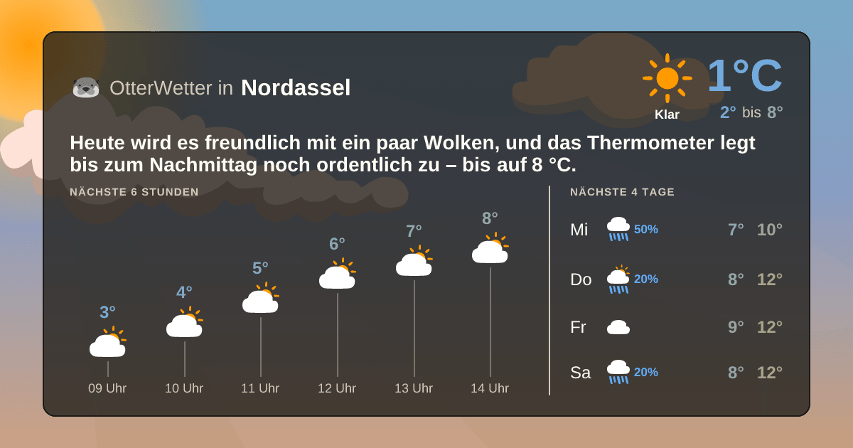 OtterWetter-Widget Nordassel