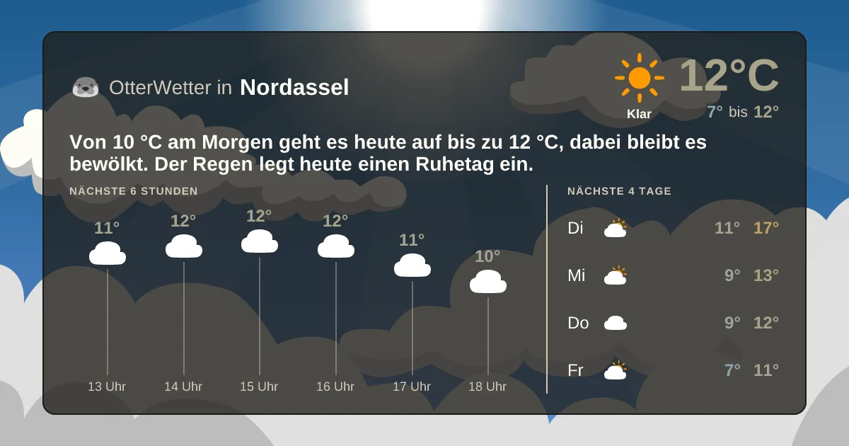 Widget-Vorschau für Nordassel Wetter-Widget-Vorschau mit Vorhersagedaten für Nordassel
