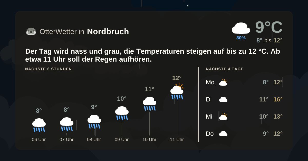 OtterWetter-Widget Nordbruch