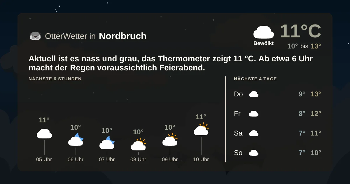 Wetter-Widget-Vorschau mit Vorhersagedaten für Nordbruch