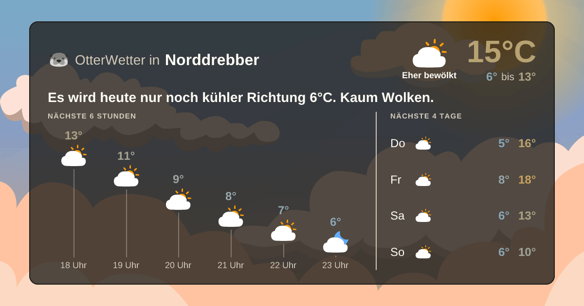OtterWetter-Widget Norddrebber