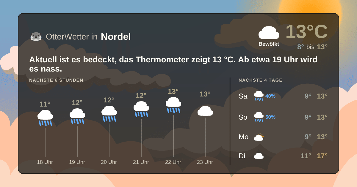 OtterWetter-Widget Nordel
