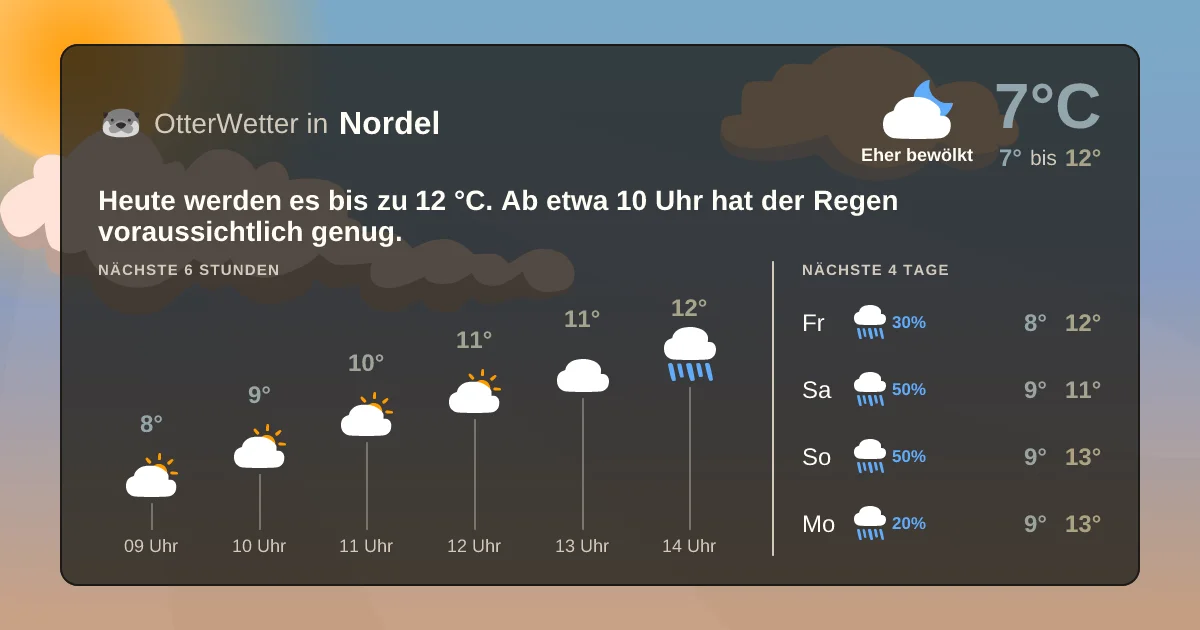 Wetter-Widget-Vorschau mit Vorhersagedaten für Nordel