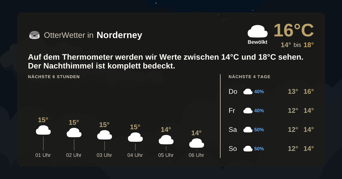 OtterWetter-Widget Norderney