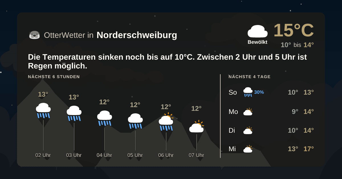 OtterWetter-Widget Norderschweiburg