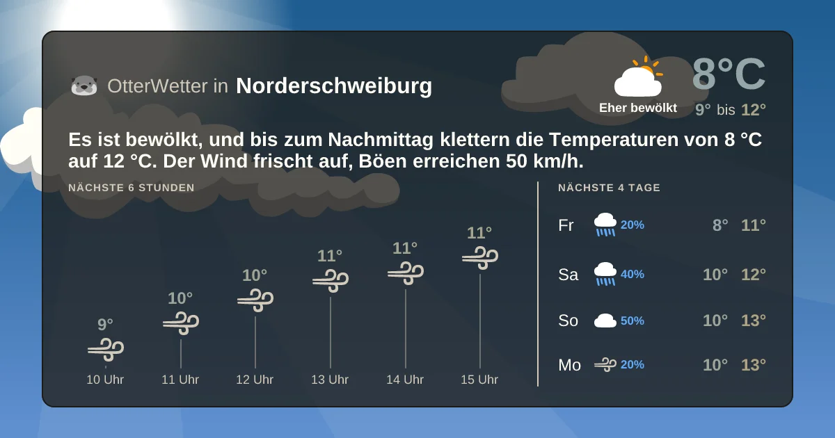 Widget-Vorschau für Norderschweiburg Wetter-Widget-Vorschau mit Vorhersagedaten für Norderschweiburg