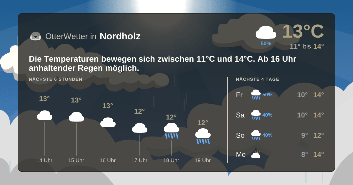 Widget-Vorschau für Nordholz Wetter-Widget-Vorschau mit Vorhersagedaten für Nordholz
