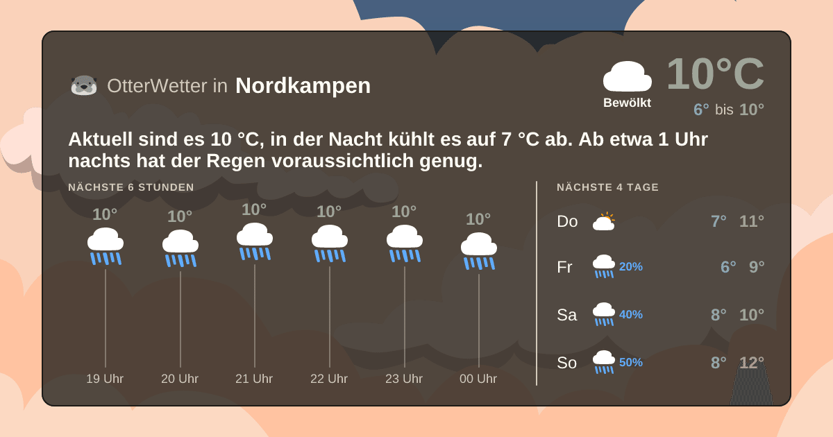 OtterWetter-Widget Nordkampen