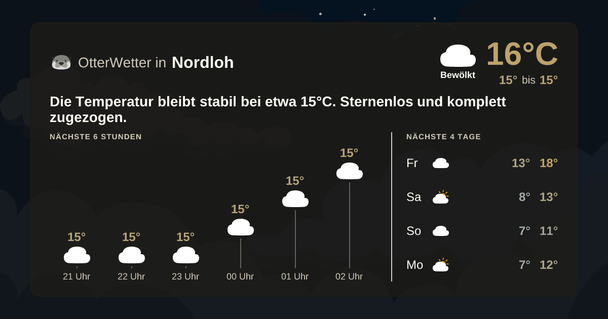 OtterWetter-Widget Nordloh