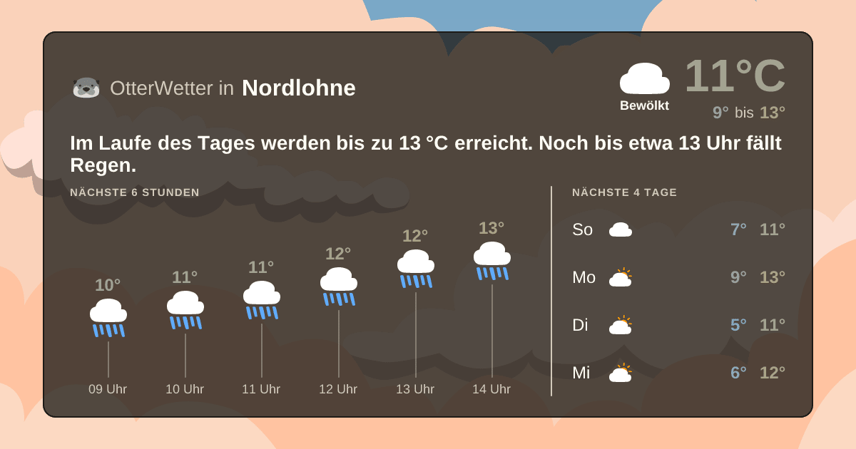 Widget-Vorschau für Nordlohne Wetter-Widget-Vorschau mit Vorhersagedaten für Nordlohne