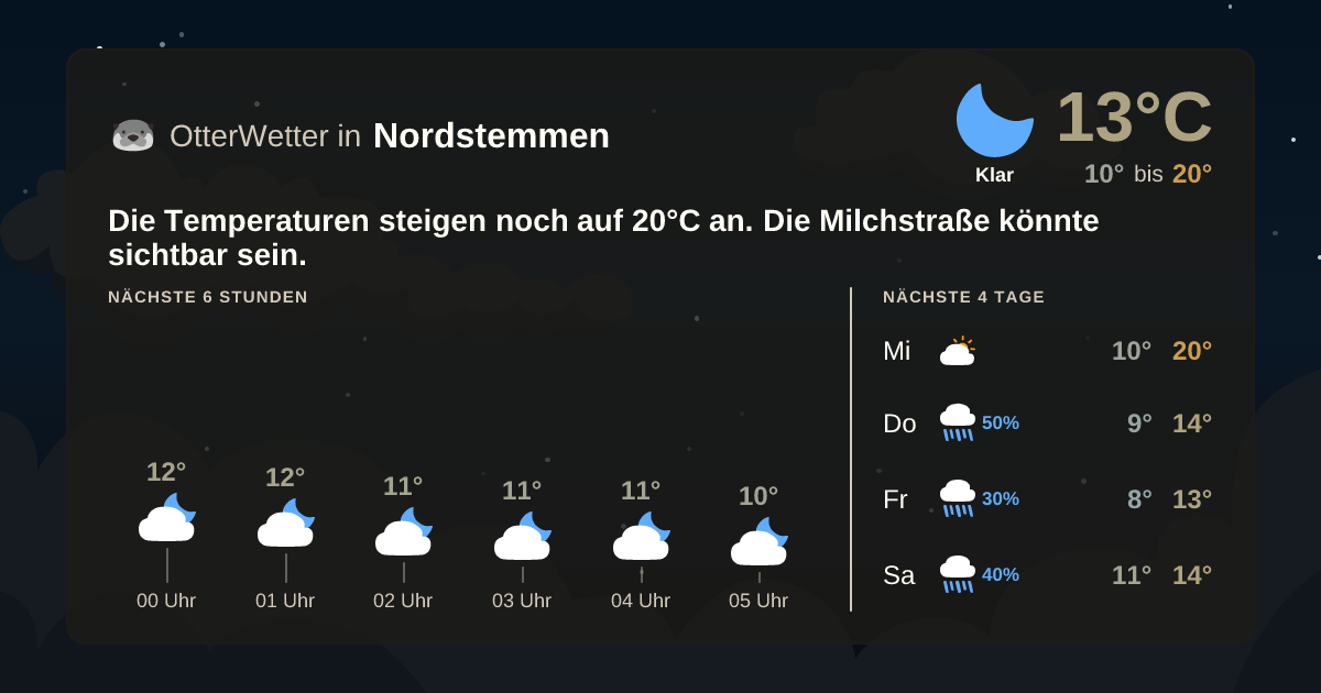 OtterWetter-Widget Nordstemmen