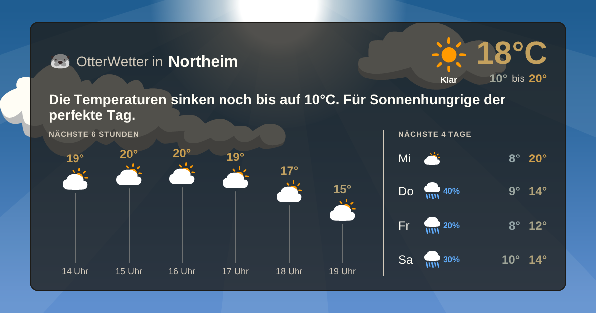 OtterWetter-Widget Northeim