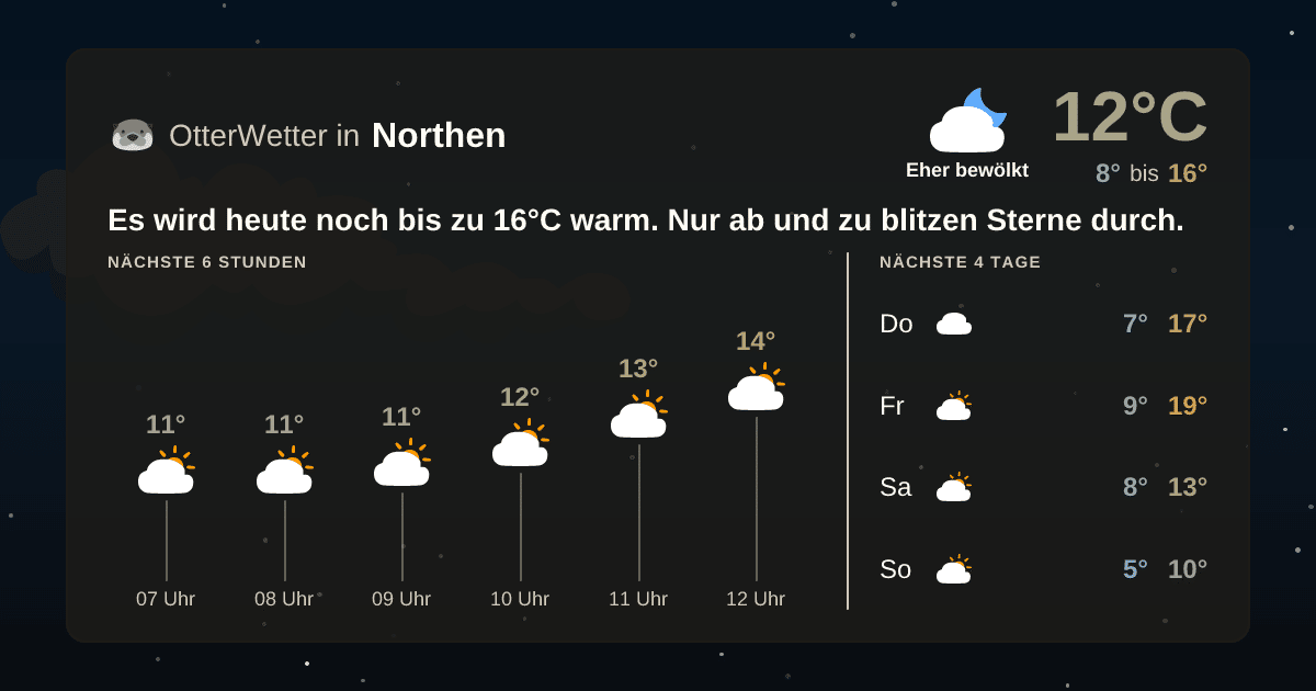 Wetter-Widget-Vorschau mit Vorhersagedaten für Northen