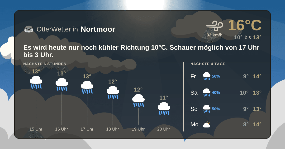 OtterWetter-Widget Nortmoor
