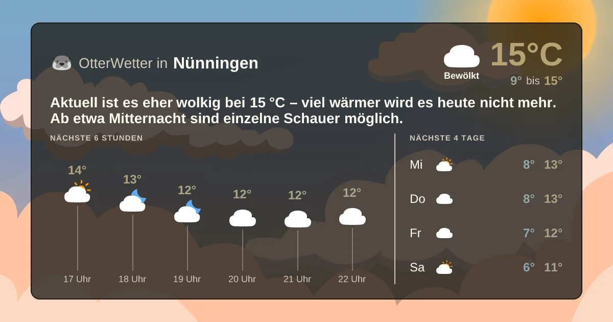 Widget-Vorschau für Nünningen Wetter-Widget-Vorschau mit Vorhersagedaten für Nünningen