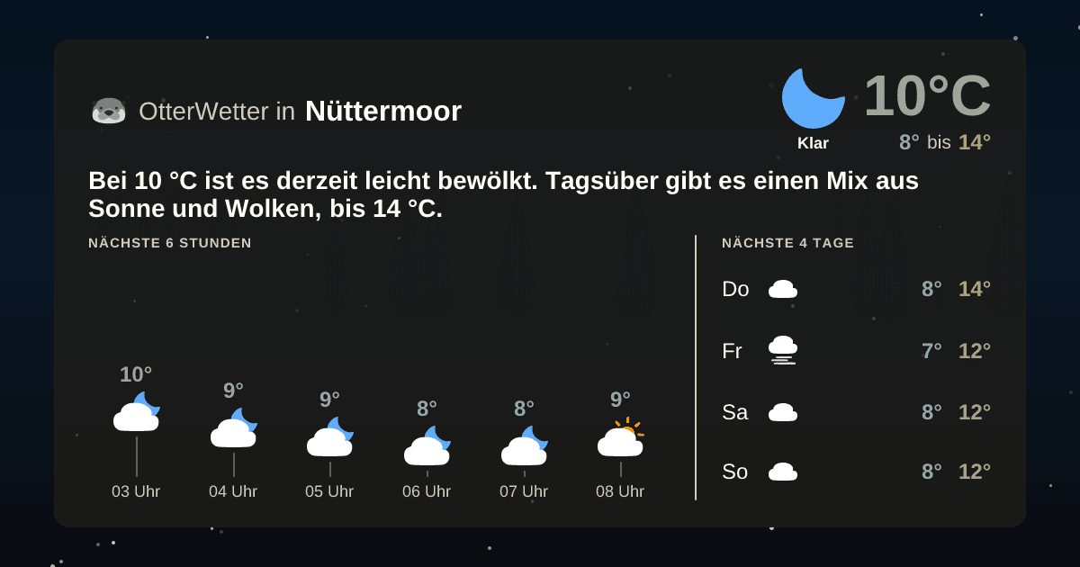 OtterWetter-Widget Nüttermoor