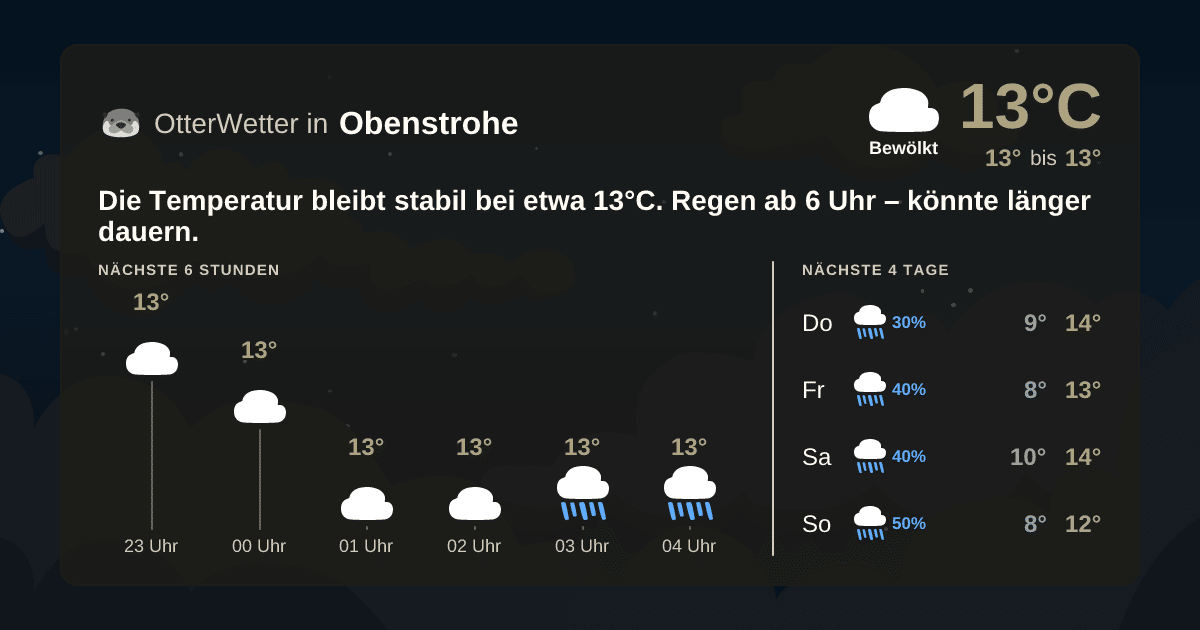 Wetter-Widget-Vorschau mit Vorhersagedaten für Obenstrohe