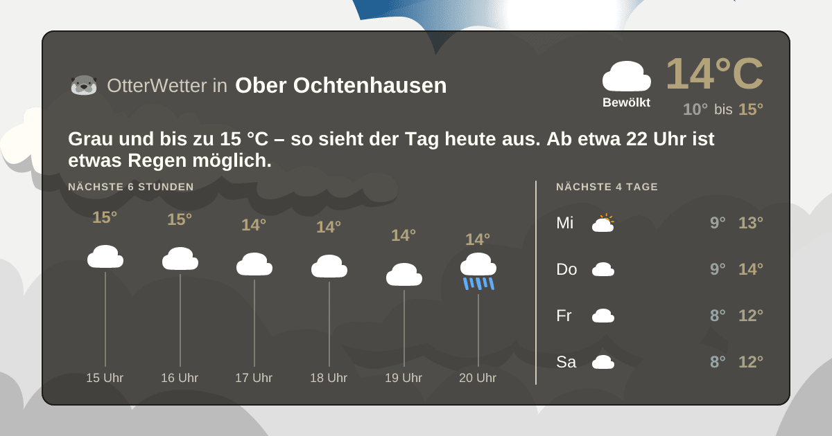 OtterWetter-Widget Ober Ochtenhausen