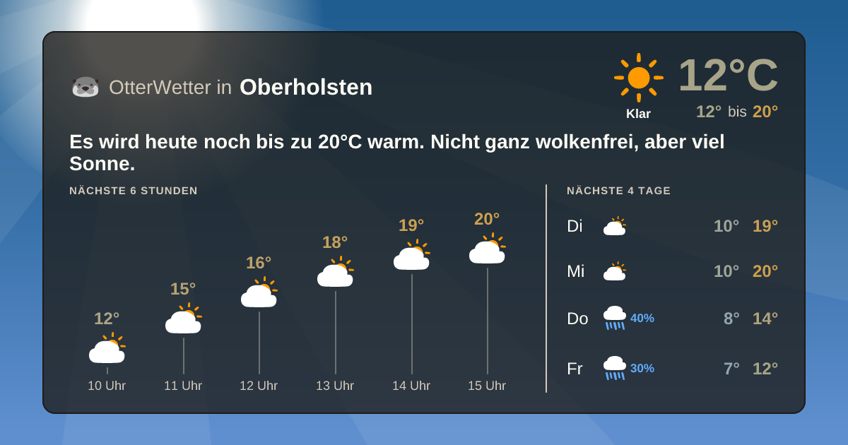 Wetter-Widget-Vorschau mit Vorhersagedaten für Oberholsten