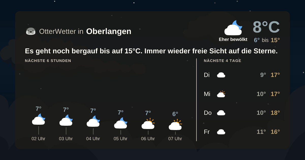 OtterWetter-Widget Oberlangen