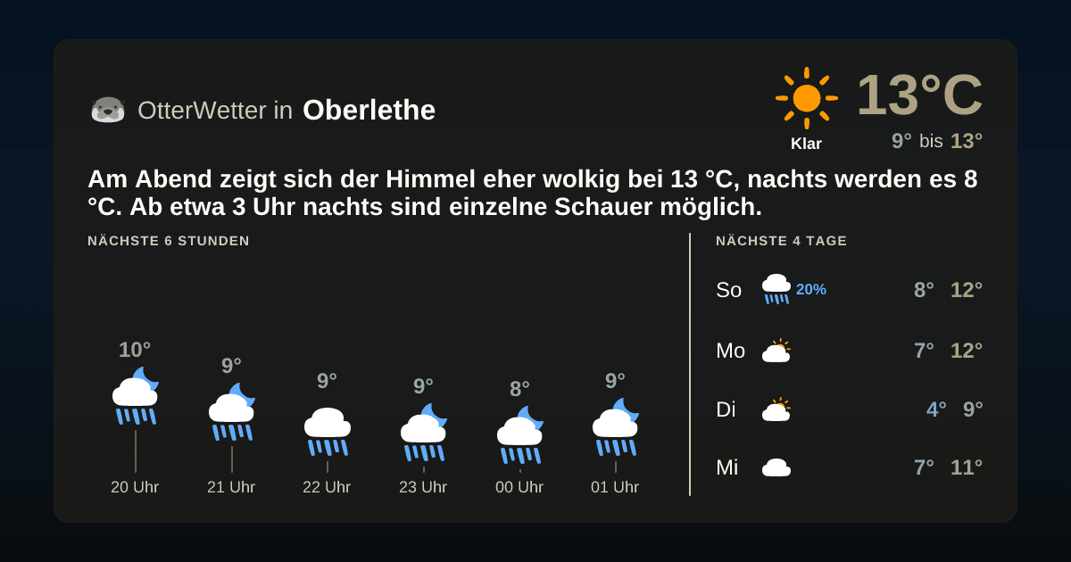 OtterWetter-Widget Oberlethe