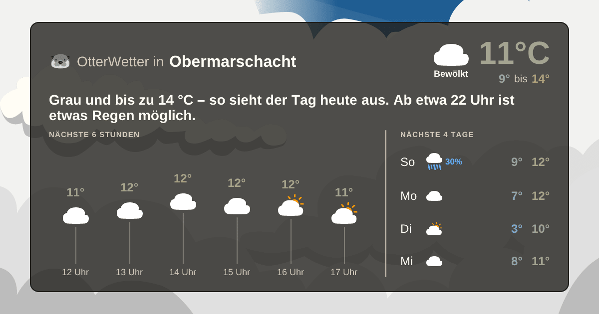 Widget-Vorschau für Obermarschacht Wetter-Widget-Vorschau mit Vorhersagedaten für Obermarschacht