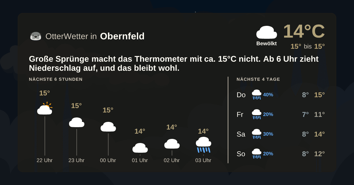 OtterWetter-Widget Obernfeld