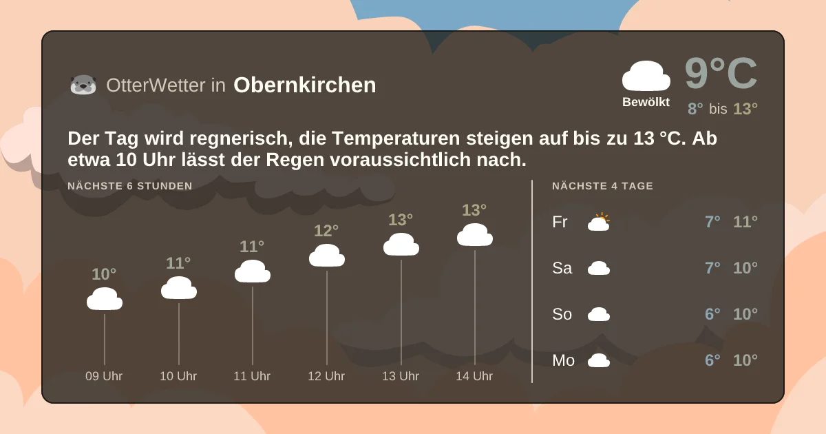 Wetter-Widget-Vorschau mit Vorhersagedaten für Obernkirchen