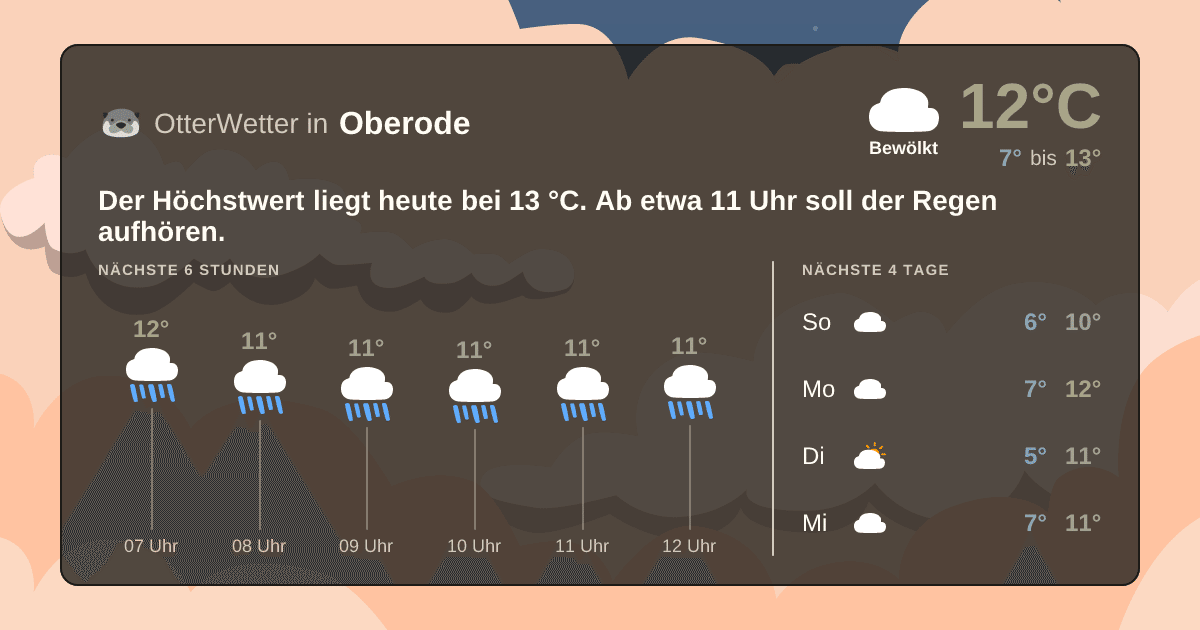 Wetter-Widget-Vorschau mit Vorhersagedaten für Oberode