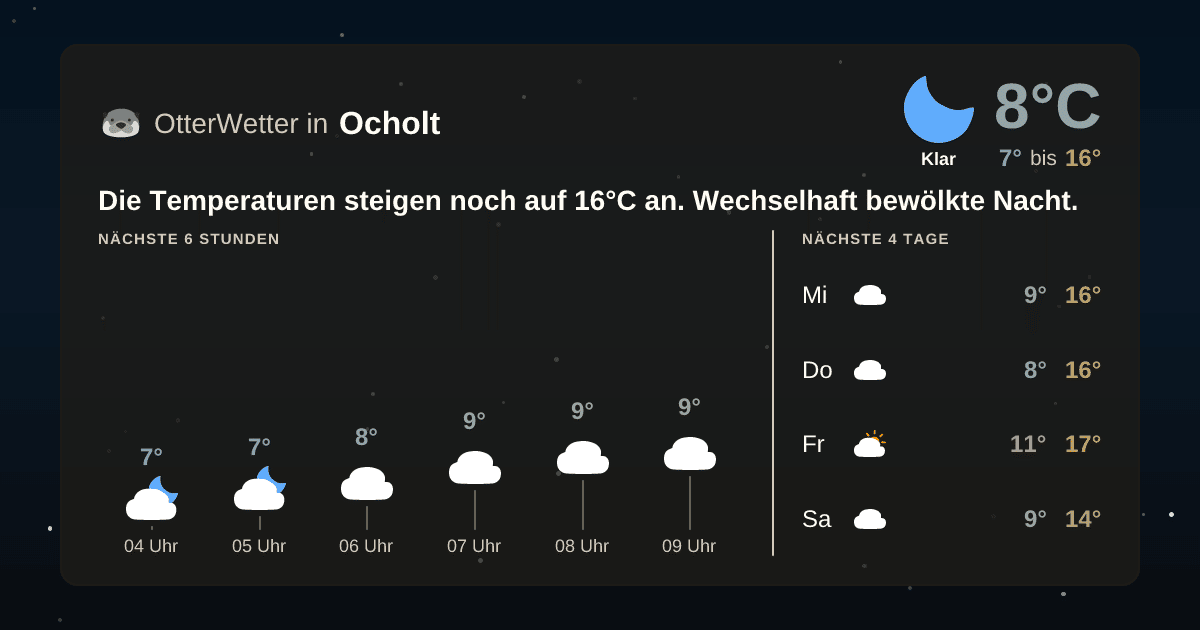 OtterWetter-Widget Ocholt