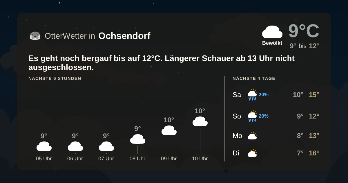 OtterWetter-Widget Ochsendorf