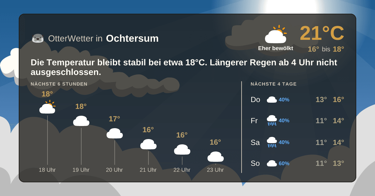Widget-Vorschau für Ochtersum Wetter-Widget-Vorschau mit Vorhersagedaten für Ochtersum