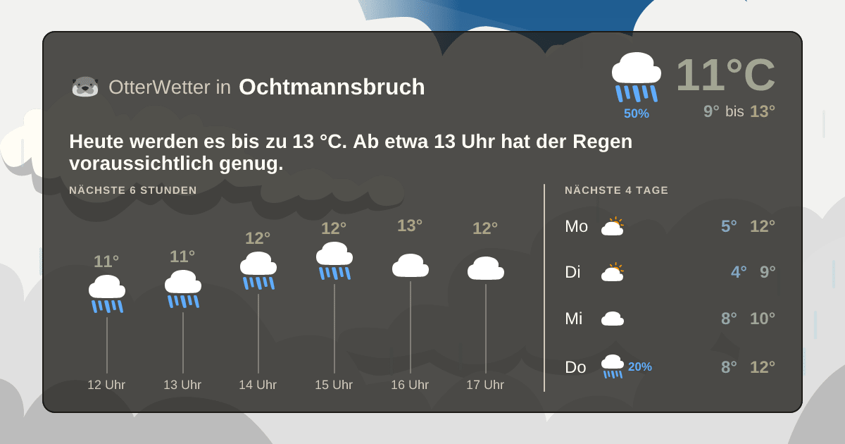 OtterWetter-Widget Ochtmannsbruch