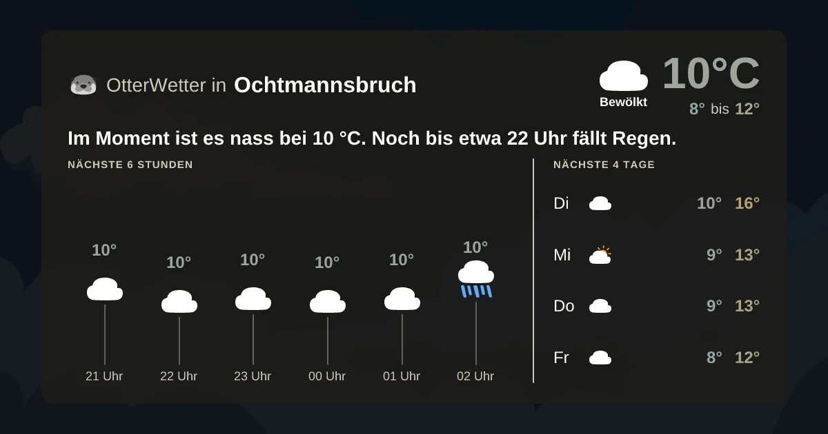 Widget-Vorschau für Ochtmannsbruch Wetter-Widget-Vorschau mit Vorhersagedaten für Ochtmannsbruch